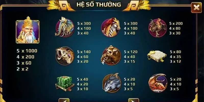Mỗi biểu tượng đều mang một vai trò đặc biệt trong game