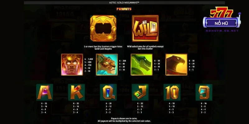 Các biểu tượng đóng vai trò quyết định trong việc tạo combo thắng