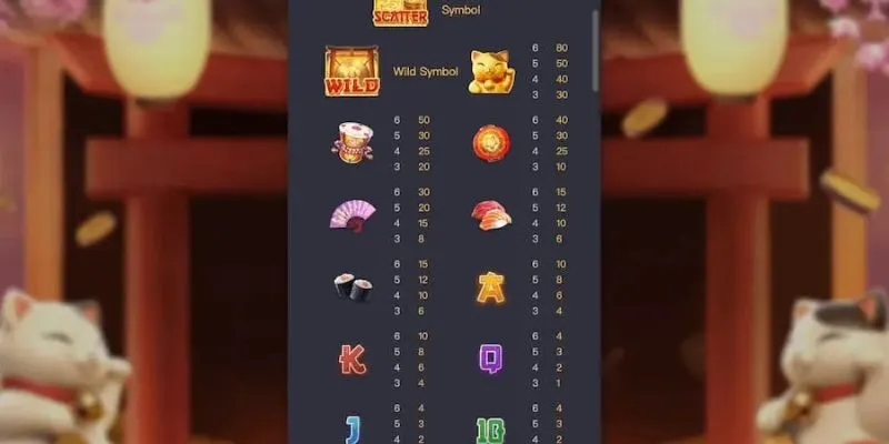 Mỗi biểu tượng đều mang giá trị riêng