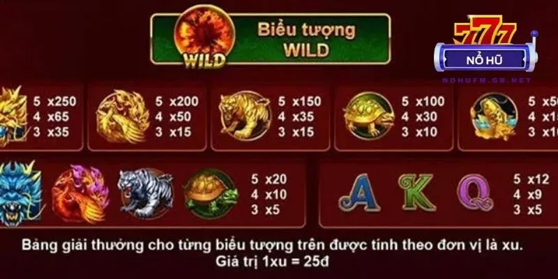 Wild thay thế biểu tượng và nhân đôi giá trị các dòng thắng